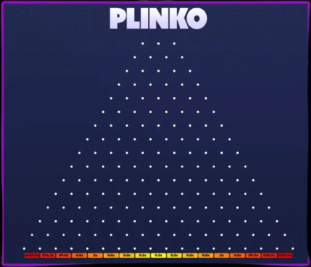 Plinko-Varianten: Mein Testbericht zu beliebten Versionen